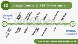 Jaipur Bus Route 32 Guide 2025 Timings, Stops & Schedule